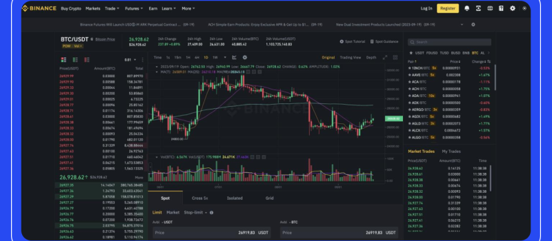 How Binance Processes Market and Limit Orders